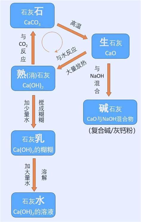 石穴 化學式|科學的家庭教師